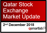 Qatar Stock Exchange Market Update – 2nd December 2018