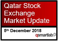 Qatar Stock Exchange Market Update – 5th December 2018