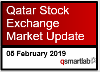 Qatar Stock Exchange Market Update – 5th February 2019