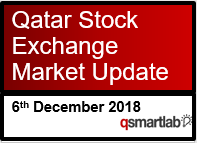 Qatar Stock Exchange Market Update – 6th December 2018