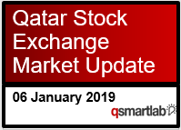 Qatar Stock Exchange Market Update – 6th January 2019