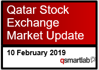 Qatar Stock Exchange Market Update – 10th February 2019
