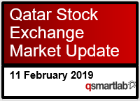 Qatar Stock Exchange Market Update – 11th February 2019