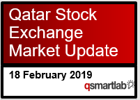 Qatar Stock Exchange Market Update – 18th February 2019