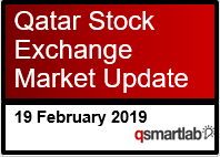 Qatar Stock Exchange Market Update – 19th February 2019