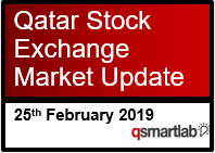 Qatar Stock Exchange Market Update – 25th February 2019