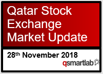 Qatar Stock Exchange Market Update – 28th November 2018