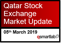 Qatar Stock Exchange Market Update – 05th March 2019