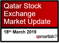 Qatar Stock Exchange Market Update – 18th March 2019