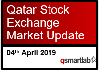 Qatar Stock Exchange Market Update – 04th April 2019