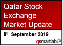 Qatar Stock Exchange Market Update – 8th September 2019
