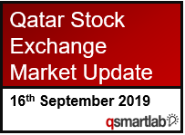 Qatar Stock Exchange Market Update – 16th September 2019