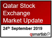 Qatar Stock Exchange Market Update – 24th September 2019