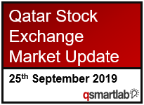 Qatar Stock Exchange Market Update – 25th September 2019