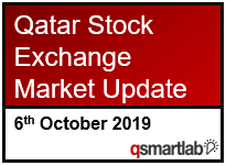 Qatar Stock Exchange Market Update – 6th October 2019