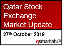 Qatar Stock Exchange Market Update – 27th October 2019