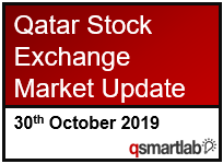 Qatar Stock Exchange Market Update – 30th October 2019