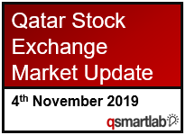 Qatar Stock Exchange Market Update – 4th November 2019