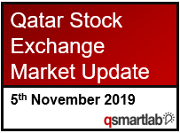 Qatar Stock Exchange Market Update – 5th November 2019