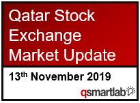 Qatar Stock Exchange Market Update – 13th November 2019