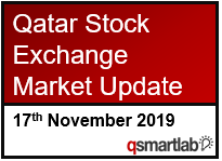 Qatar Stock Exchange Market Update – 17th November 2019