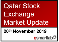 Qatar Stock Exchange Market Update – 20th November 2019
