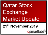 Qatar Stock Exchange Market Update – 21st November 2019