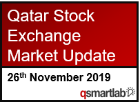 Qatar Stock Exchange Market Update – 26th November 2019