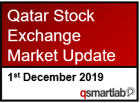 Qatar Stock Exchange Market Update – 1st December 2019