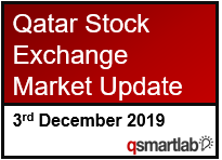 Qatar Stock Exchange Market Update – 3rd December 2019