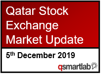 Qatar Stock Exchange Market Update – 5th December 2019