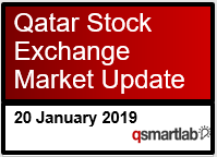 Qatar Stock Exchange Market Update – 20th January 2019
