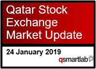 Qatar Stock Exchange Market Update – 24th January 2019