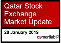 Qatar Stock Exchange Market Update – 28th January 2019