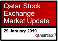 Qatar Stock Exchange Market Update – 29th January 2019