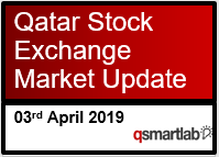 Qatar Stock Exchange Market Update – 03rd April 2019