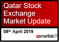 Qatar Stock Exchange Market Update – 08th April 2019