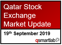 Qatar Stock Exchange Market Update – 19th September 2019