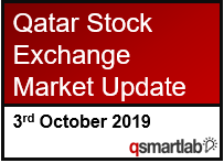 Qatar Stock Exchange Market Update – 3rd October 2019