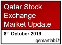 Qatar Stock Exchange Market Update – 8th October 2019