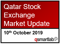 Qatar Stock Exchange Market Update – 10th October 2019