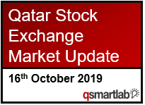 Qatar Stock Exchange Market Update – 16th October 2019