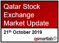 Qatar Stock Exchange Market Update – 21th October 2019