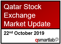 Qatar Stock Exchange Market Update – 22th October 2019