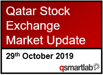 Qatar Stock Exchange Market Update – 29th October 2019