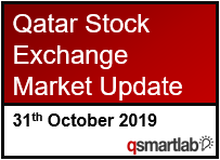 Qatar Stock Exchange Market Update – 31th October 2019