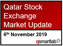 Qatar Stock Exchange Market Update – 6th November 2019