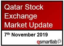 Qatar Stock Exchange Market Update – 7th November 2019