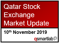 Qatar Stock Exchange Market Update – 10th November 2019