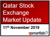 Qatar Stock Exchange Market Update – 11th November 2019
